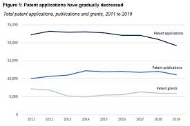 Just wondering how long it would take it hear back from the others. Facts And Figures Patent Trade Mark Design And Hearing Data 2019 Gov Uk