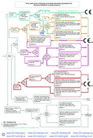 Pin On Medical Device Design Process