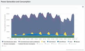 How Can Germany Keep The Lights On In A Renewable Energy