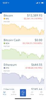 For example, one litecoin would have set you back more than $300 at the end of 2017 ($306.87 on december 15, 2017), but the. Buy Did Number Bitcoin Best Way To Buy Ethereum Reddit