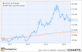 Zillow Group Inc Earnings Is Trulia Trouble Or Treasure