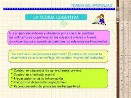 Teorias Del Aprendizaje Con Ejemplos D Teorias Del Aprendizaje Teoria Cognitiva Aprendizaje