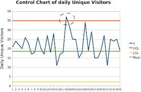 Is Spc Obsolete Michel Baudins Blog