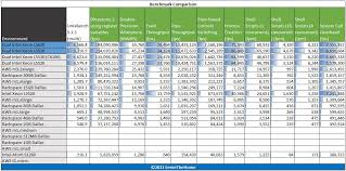 xeon cpu comparison collopdistancekj26 gq