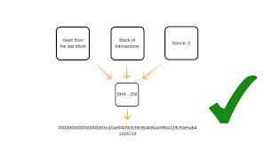 This is the work in proof of work (pow). Proof Of Work What It Is And How Does It Work Async Labs Software Development Digital Agency