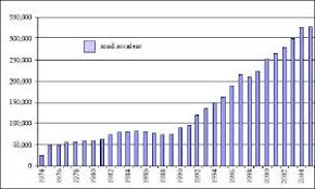 Road accident in malaysia is increasing every year and is dangerous to all people. Statistics Of Road Accident In Malaysia 2005 Source Royal Download Scientific Diagram