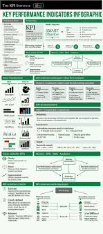 Ssmeeran I Will Do Highquality Seo Link Building Backlinks Service For 5 On Fiverr Com Key Performance Indicators Management Infographic Agile Project Management Templates