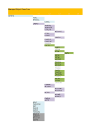 Nokia rnc global parameter audit, iur audit, feature audit and cr creation. 333307345 Eutran Parameters Rl70 Xlsx Ip Address Network Switch