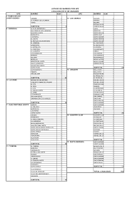 Se encuentran reglamentadas en el nivel de detalle para cada. Listado De Barrios Por Upz En Bogota