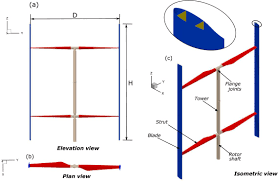 Inventor unlock design view representation. Structural Analysis Of An Offshore Vertical Axis Wind Turbine Composite Blade Experiencing An Extreme Wind Load Sciencedirect