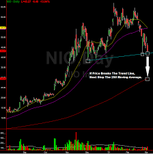 Mon, aug 16, 2021, 4:00pm edt Gareth Soloway Blog Nio Stock Chart Analysis Key Support Will It Hold Talkmarkets