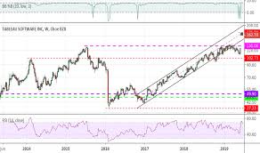 Trader G13man Trading Ideas Charts Tradingview