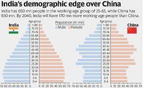 India population reached 1,355.0 million people in mar 2021, compared with the previously reported figure of 1,341.0 million people in mar 2020. Population Pyramid Drishti Ias