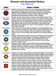 Diseases And Associated Chakras Reiki Symbols What Is