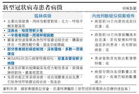 政經焦點 新冠肺炎防疫 熱門話題 總經趨勢 大數字. æ­¦æ¼¢è‚ºç‚Ž å…§åœ°æŠ«éœ²è‡¨ç‰€ç—…å¾µæ¸¯å­¸è€…ç±²é˜²å»æ‰€å‚³æ'­åˆæœŸæˆ–ä¸ç™¼ç‡'æ‚£è€…ä¼¼sarsæœƒè…¹ç€‰ æ˜Žå ±å¥åº·ç¶²