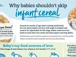 Image result for Infant Nutritional Sources