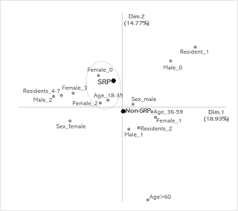 We did not find results for: Identification Of Separation Related Problems In Domestic Cats A Questionnaire Survey