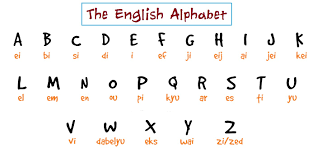 Spelling Alphabet Internasional Bahasa Inggris English Specialist