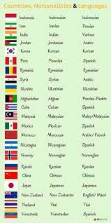 Los padres, los hijos, los abuelos, los nietos, la familia política, las tíos,. Pin De Ashley En English Language Nacionalidades En Ingles Como Aprender Ingles Basico Ingles Basico Para Principiantes