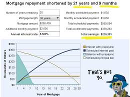 I Present To You Our Mortgage Payoff Plan Budgets Are Sexy