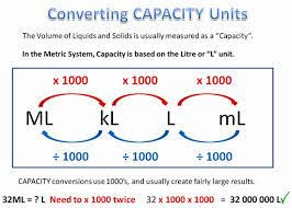 Diagram Showing Metric Conversion Google Search