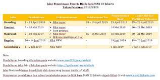 Informasi Penerimaan Peserta Didik Baru Ppdb Man 22 Jakarta Tp 2019 2020 Man 22 Jakarta
