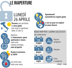 Maybe you would like to learn more about one of these? L Italia Riapre Da Oggi 15 Regioni In Zona Gialla Le Nuove Regole Tgcom24