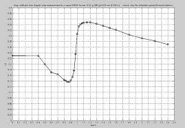 external ballistics wikipedia