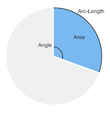 Pie Chart Diagrammm