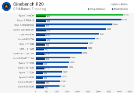 Please upvote and follow me if you liked my answer. How Good Is The Amd Ryzen 7 4800h Quora