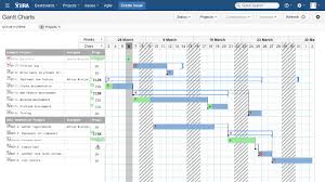 Gantt Cloud Atlassian Marketplace