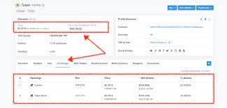 Market cap in short means market capitalization. Fully Diluted Market Cap Archives Tokpie Blog