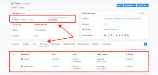 Sometimes the exact number of shares can not be determined. Fully Diluted Market Cap Archives Tokpie Blog