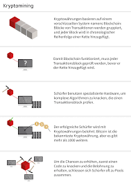 Ven's value is derived from a basket of currencies and financial instruments, and. Kryptowahrungen Fuhren Zu Neuem Goldrausch Im Alpendorf Swi Swissinfo Ch