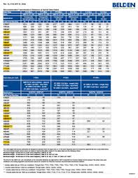 Belden Digital Video Distance Chart Maser Maser Communications