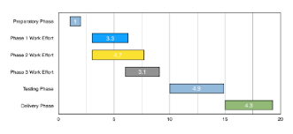 Make A Gantt Chart In Pages For Mac Tutorial Free Template