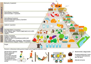 La dieta mediterranea fornisce il modello ideale per la salute pancreatica, AI generated