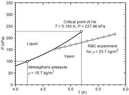 Diagram Of Liquid Pressure Wiring Schematic Diagram 7 Laiser