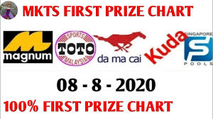 Price list of malaysia toto kuda magnum products from sellers on lelong.my. 8 8 2020 Magnum Toto Damacai Kuda Singapore Pools Chart Mkts Chart First Prize Winning Youtube