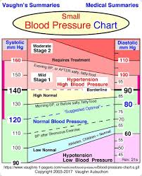 76 Best Of Photography Of Normal Blood Pressure Reading