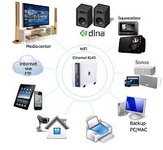 Serveur Nas Un Centre Multimedia Multifonctionnel Pour La Maison La Boutique D Eric