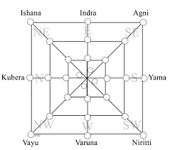 Navatara Chakra Freedom Vidya