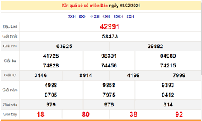 Kết quả xổ số miền bắc (theo thứ): Xsmb 8 2 Káº¿t Quáº£ Xá»• Sá»' Miá»n Báº¯c Hom Nay Thá»© 2 Hang Tuáº§n Sxmb