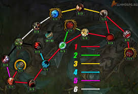 Гайд по Друиду «Сила зверя» в WoW Warlords of Draenor