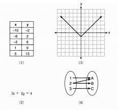 Easy to read topic summaries; X Why June 2019 Algebra I Regents Part 1