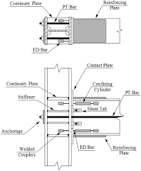 Flowserve limitorque l120 series manual is a part of official documentation provided by manufacturing company for devices consumers. Computational Framework For Automated Seismic Design Of Steel Frames With Self Centering Connections Journal Of Computing In Civil Engineering Vol 28 No 2