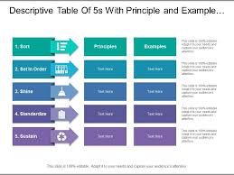 descriptive table of 5s with principle and example of