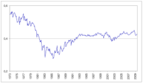 Opec Market Share In World Oil Production Download