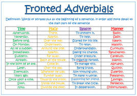 One variation is a fronted adverbial, in which an adverb, adverbial phrase, prepositional phrase, or other element precedes the subject. Fantastic Fronted Adverbials By Tandlguru Teachers Pay Teachers