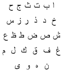 Learn arabic alphabet easily with the second videodon't fear of the arabic alphabet, just watch the video and practice, practice more, . The 28 Letters Of The Arabic Alphabet Download Scientific Diagram